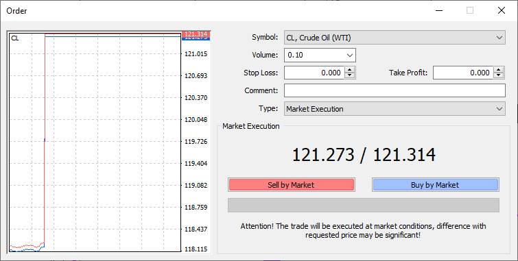 WTI v Tresorwacht Metatrader 4